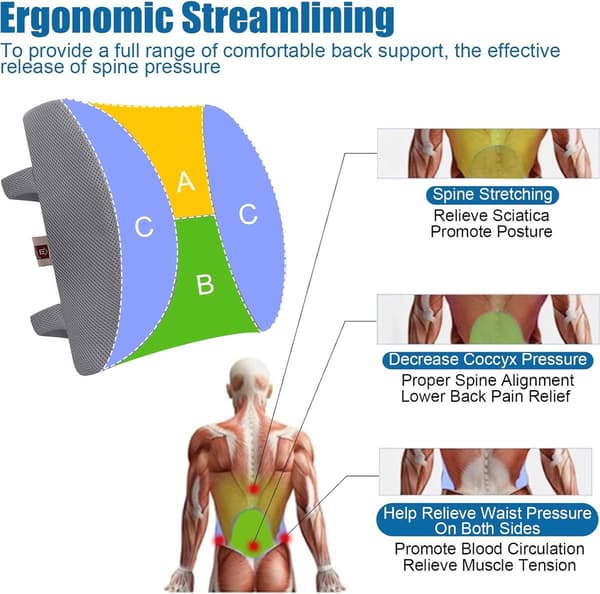 Ergonomisk Svankkudde - Memory Foam - Ryggstöd - Ländryggsstöd - Lindra Trötthet