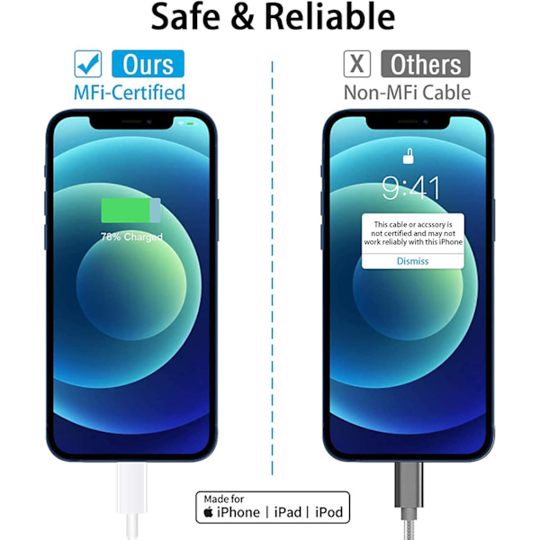 iPhone 20W Pikalatauskaapeli 2 kpl USB-C - Lightning-kaapeli (2m) Pikalataus