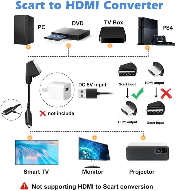 SCART–HDMI-sovitin – virtajohdolla – Plug & Play -muunnin – Full HD 1080P/720P