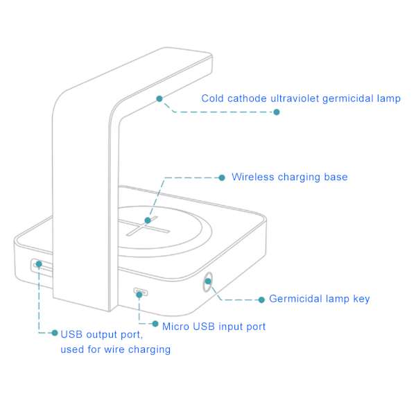 Multifunctional UV Disinfection Lamp Wireless Phone Charger Fast Charging One-Click Control
