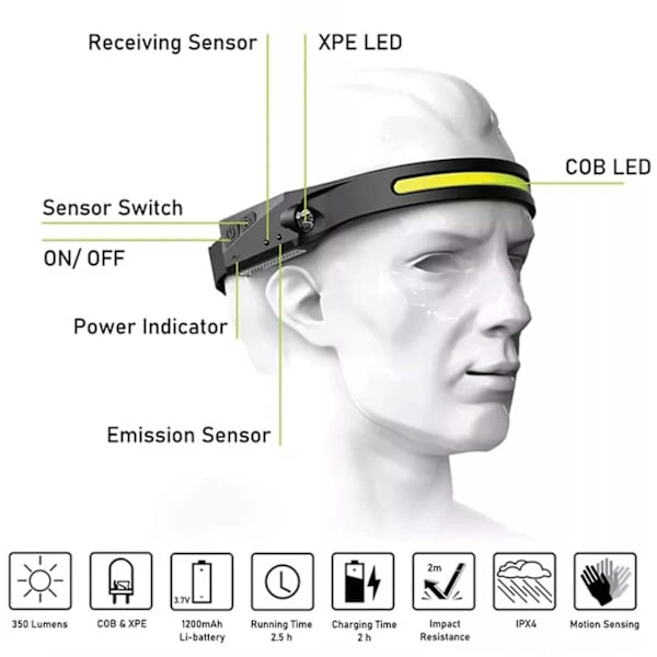 3st Pannlampa LED med Rörelsesensor Löpning Lättvikt Huvudlampa svart