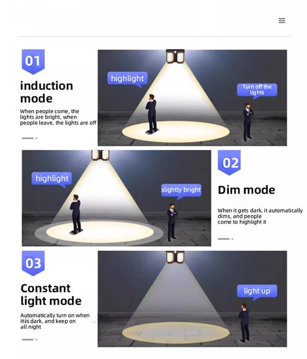 Dobbel LED solcellelampe for fasadeveggbelysning