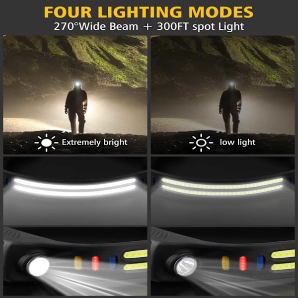 Pannlampa Dubbla LED med Rörelsesensor Löpning Lättvikt 2x COB XPE svart