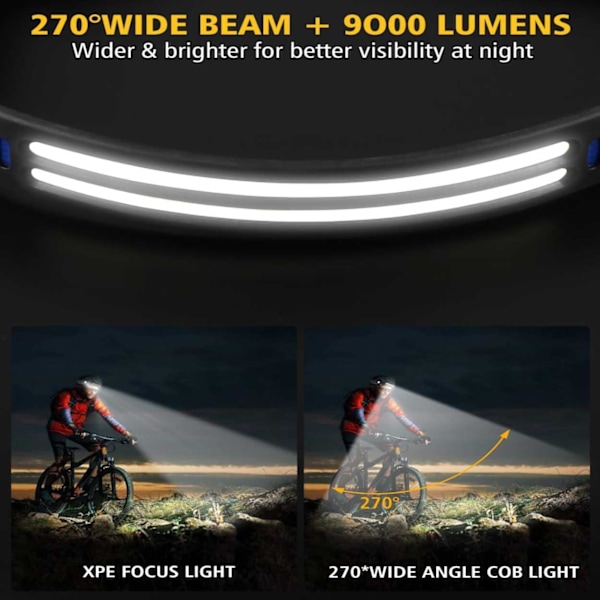 Pannlampa Dubbla LED med Rörelsesensor Löpning Lättvikt 2x COB XPE svart