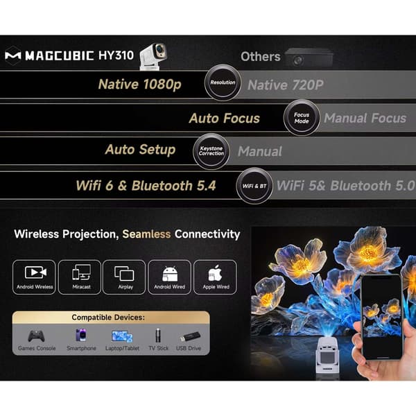 2026 HY310 Full HD 1080p Smart Projektor, Android 14, Autofokus, 4K-stöd & AirMouse vit