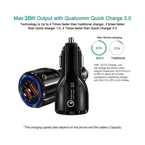 Universal Billaddare Quick Charge 3.0 2 USB 3.1A Snabbladdare vit