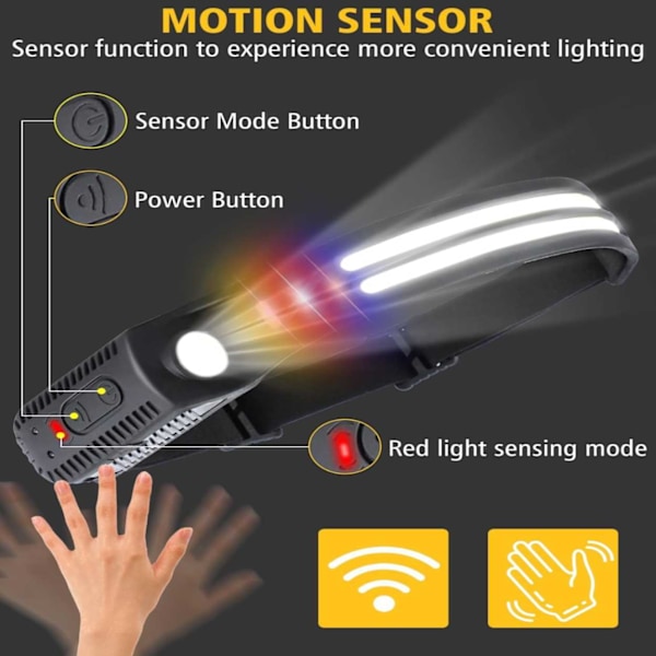 Pannlampa Dubbla LED med Rörelsesensor Löpning Lättvikt 2x COB XPE svart