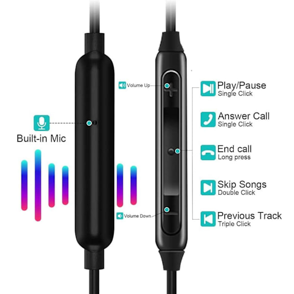 Trådade USB-C Hörlurar med Mikrofon Svart svart