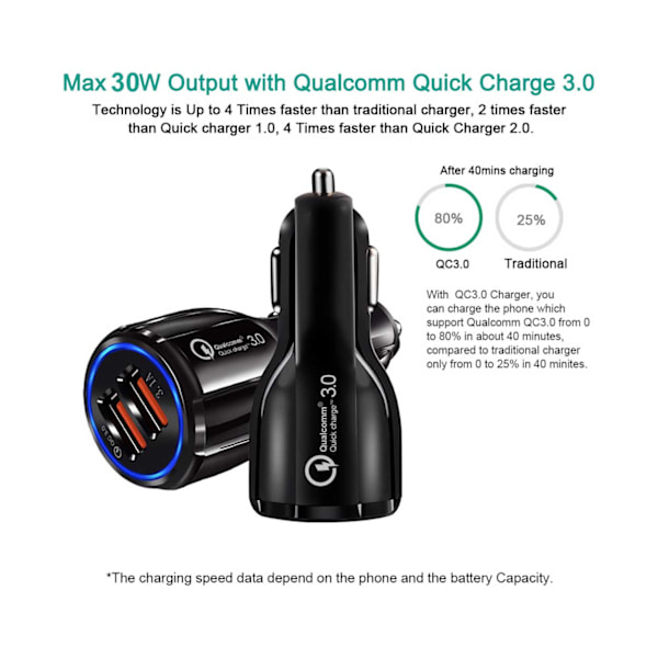 Universal Billaddare Quick Charge 3.0 2 USB 3.1A Snabbladdare vit