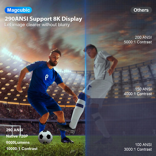 2026 HY300 Pro Smart Android 14 HD Projektor med Apps, WiFi & Bluetooth hvid