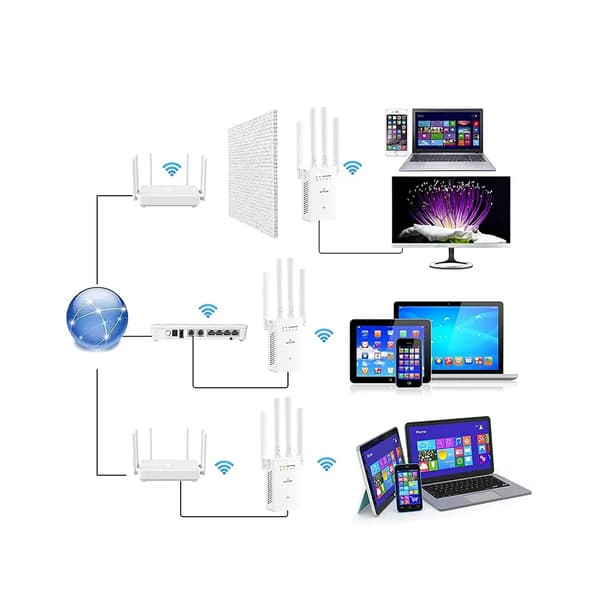 WiFi forsterker Repeater 300 Mbps WPS
