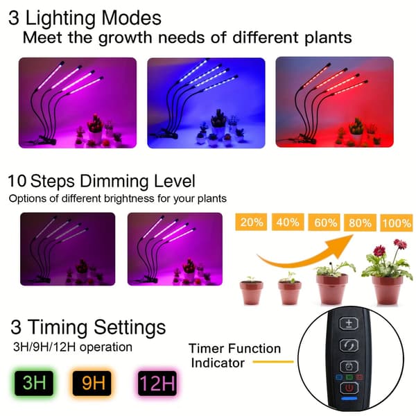 LED Växtbelysning - Trippel Växtlampa Full Spektrum med Klämma