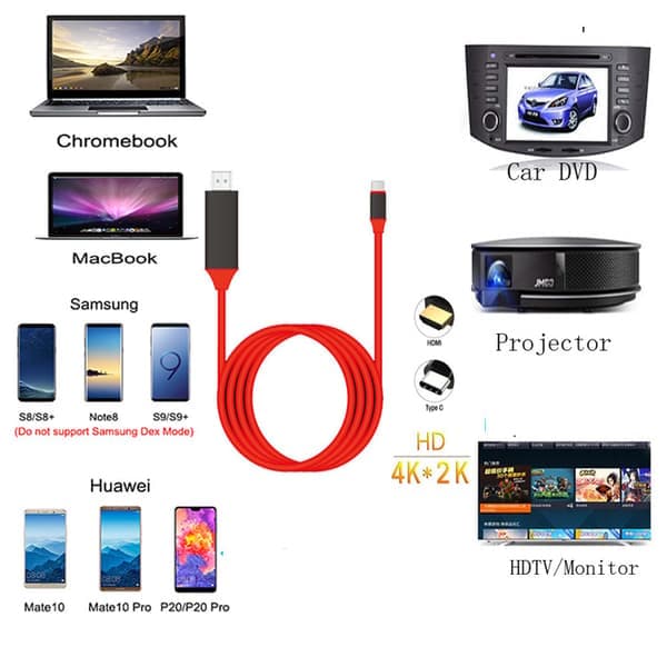 MHL USB Typ C till HDMI 1080P HDTV-kabeladapter för Samsung, Motorola, Android