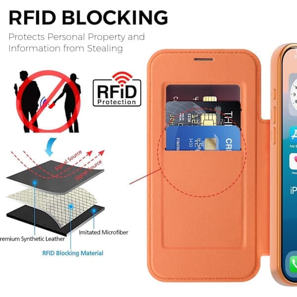 Plånboksfodral för iPhone 17 Pro Max - Flip PU-läder med RFID-blockering, magnetisk baksida, orange