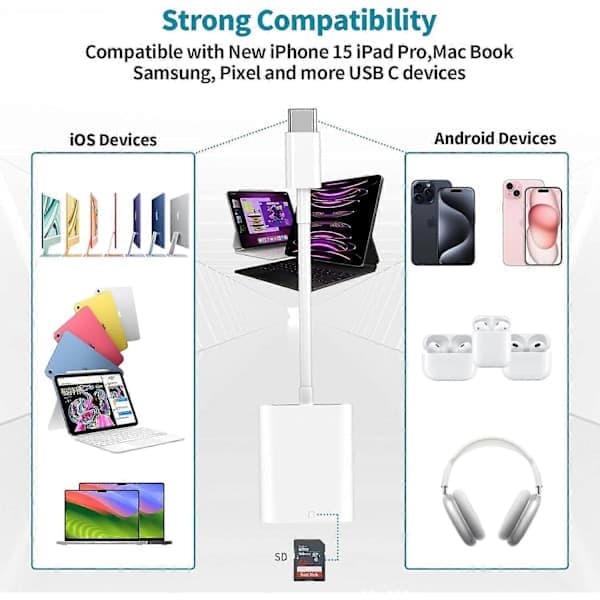 [Apple MFi-certifierad] USB C till SD-kortläsare för iPhone 15, Typ C till