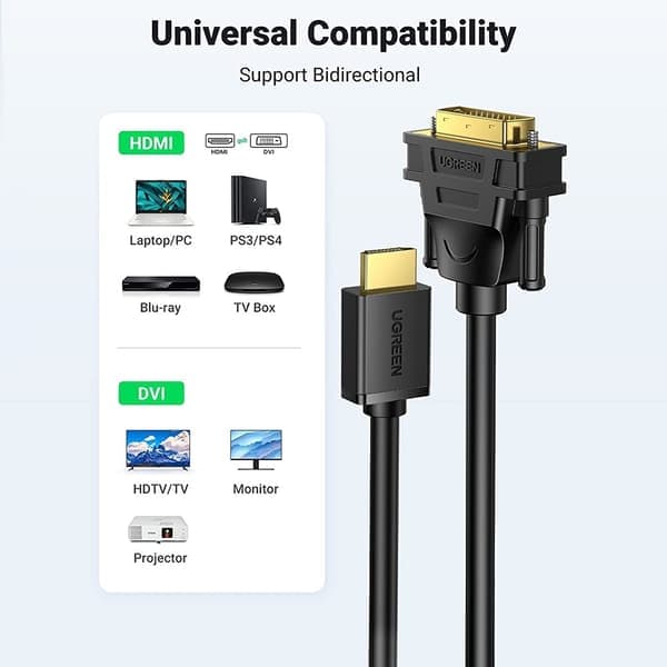 UGREEN 1,5 m 60Hz HDMI - DVI-kabel svart