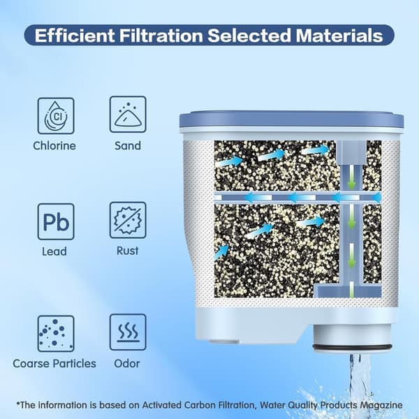 Filterpatroner til Aqua Clean fuldautomatiske kaffemaskiner, til Philips Ca6903/10 og Ca6903/22