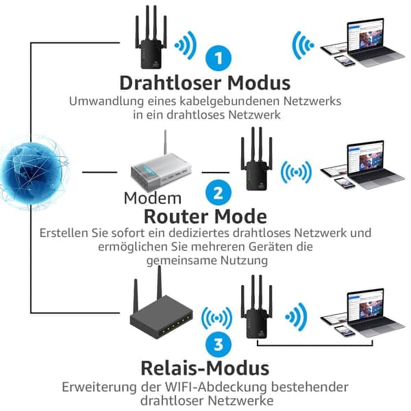 WLAN Repeater Router Räckvidd Wifi Signalförstärkare Accesspunkt Booster 1200Mbps