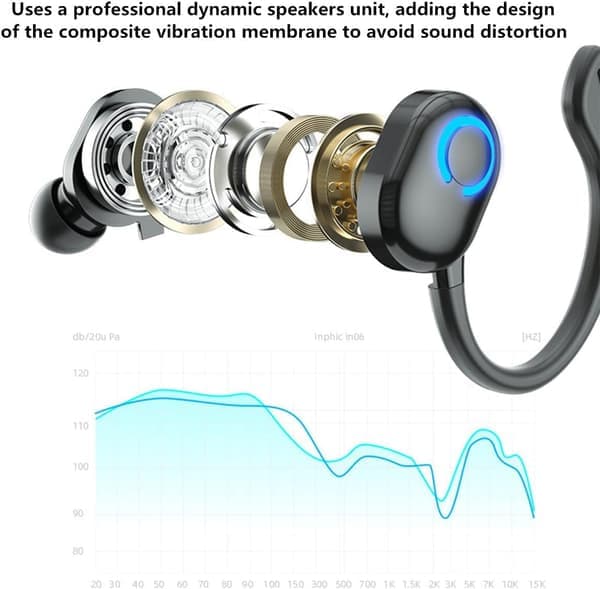 Bluetooth 5.2 Hovedtelefoner - Trådløst In-Ear Bluetooth Headset med Støjreducerende Mikrofon til Forretning, Kontor, Kørsel, Sport