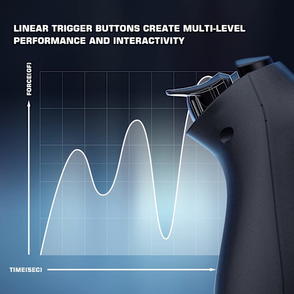 T3 Trådløs Gaming Controller, PC Controller til Windows 7/8/10/11, Android, Gamepad Joystick med Turbo og Dobbelt Vibration, Gaming Controller til An GaneSir T3