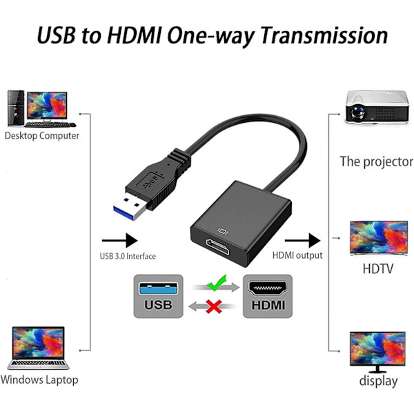 USB till HDMI-adapter för flera skärmar 1080P Kompatibel med Windows XP/ 7/ 8.