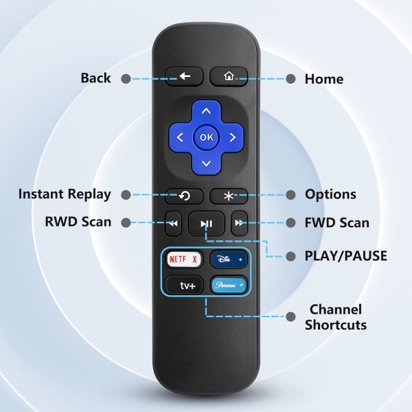 Replacement Remote Control Compatible with Roku Express，for Roku Box, for Roku Player，for Roku Premiere，Compatible for Roku 1/2/3/4 (HD,LT,XS,XD).(NO