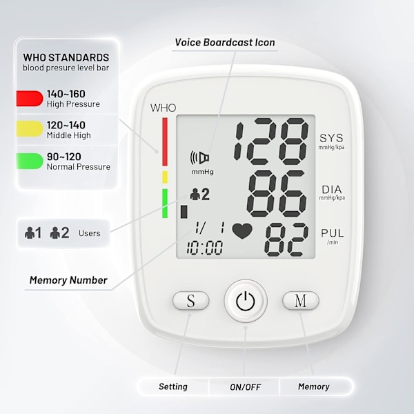 Handledsblodtrycksmätare Digital BP-mätare Uppladdningsbar BP-maskin med 2x99 avläsningar Minne Stor LCD-skärm Röstutsändning Bärbar väska White