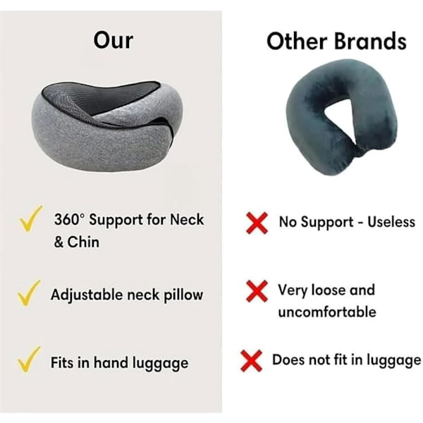 Rejse Nakkepude, Memory Foam Rejse Nakkepude, 360 Graders Komfort og Åndbarhed, Flyrejse Nakkepude, Sammenklappelig U-formet Pude Dark Gray