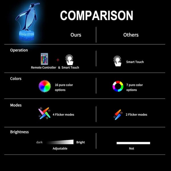 Pingvin Dyr 3D Illusion Skrivebordslampe Rumindretning Natlampe