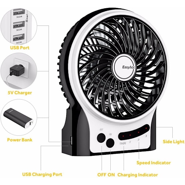 Akullinen tuuletin, ladattava tuuletin kannettava kädessä pidettävä mini USB-tuuletin akku, 3 nopeutta sisä- ja sivuvälolla, viilennys matkustamiseen