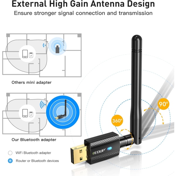 USB WiFi Bluetooth -sovitin, 600 Mbps kaksoiskaista 2,4/5 GHz 2-in-1 WiFi Bluetooth 4.2 -sovitin, langaton verkkokortti, ulkoinen vastaanotin