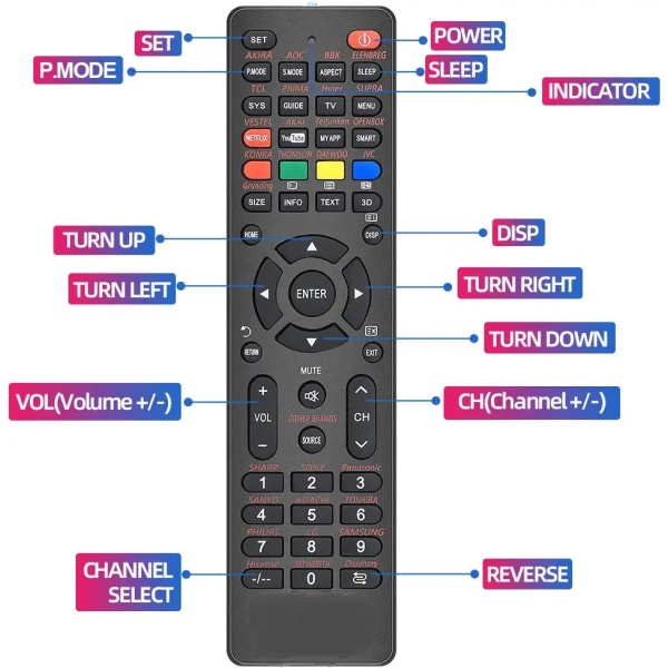 Universal CRC-1130V fjärrkontroll Passar för alla märken LCD LE