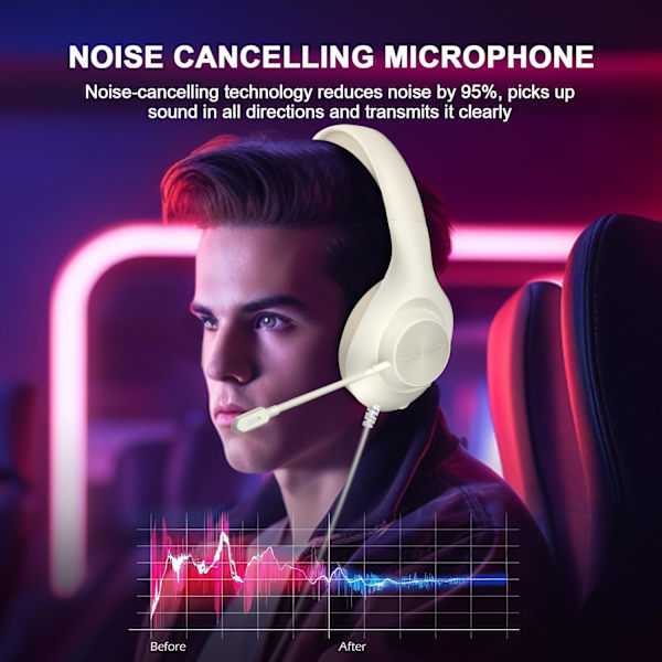 Gaming Headset PS4 Headset, Xbox Headset med 7.1 Surround Sound, Gaming Over Ear Hovedtelefoner med Støjreduktion Fleksibel Mikrofon Memory Øremuffer, til White