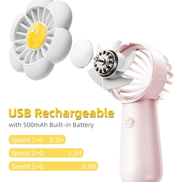 Mini Kannettava Tuuletin Söpö Käsituuletin Ladattava, 3 Tuulennopeuden Säätöä, USB Söpö Muotoilu, Hiljainen Taskutuuletin, Henkilökohtainen Pieni Käsituuletin