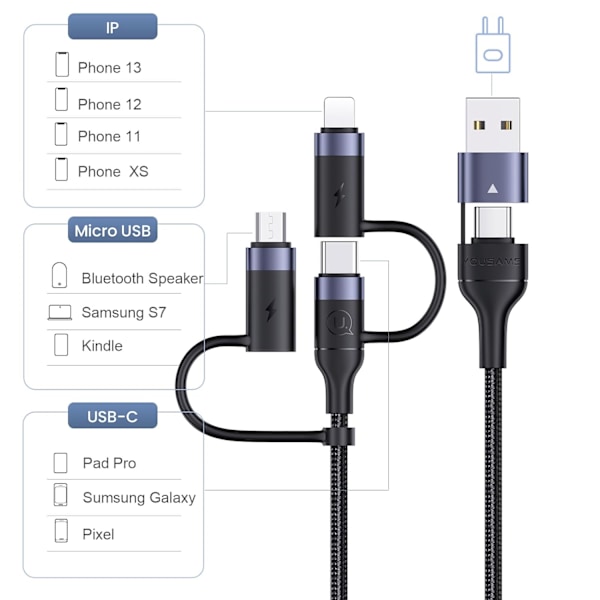 PD 60W USB-C Multi Snabbladdningskabel Nylonflätad Sladd 5-i-1 3A USB/C till Typ C/Micro/Telefon Snabb Synkroniseringsladdare Adapter 1,2 meter Black