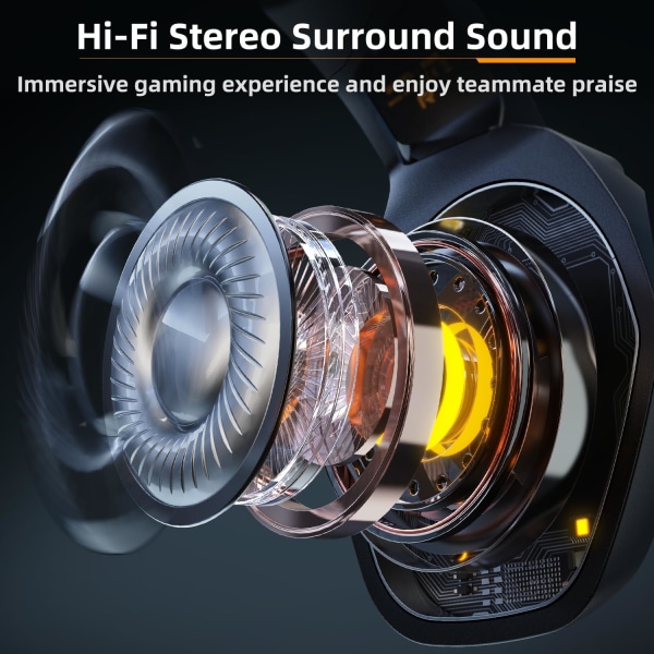 Gaming Headset til PC PS5 PS4 XboxOne, Gaming Hovedtelefoner med 50mm Drivere 3D Surround Sound, Støjreducerende Mikrofon, Bløde Memory Ørekopper & 4 Tilstande RGB