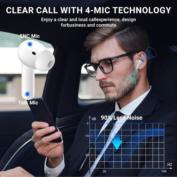 Langattomat nappikuulokkeet, 2024 langattomat kuulokkeet HiFi-stereokuulokkeet 4 ENC-kohinanvaimennusmikrofonilla, 42 tunnin toistoaika korvakuulokkeet, Bluetooth 5.3 urheilukuulokkeet White