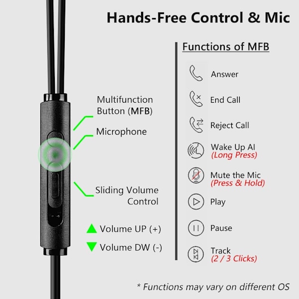 Mini-hodetelefoner for spill og nettmøter, 3,5 mm ørepropper med bommikrofon og ørekroker for PC, mobil, Xbox Series X/S, Xbox One, PS5, PS4, PlayStation