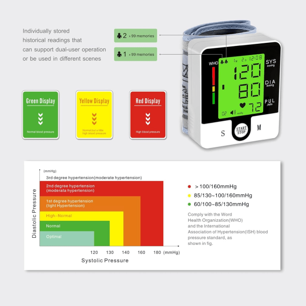 Håndleddsblodtrykksmåler, håndleddsmansjettmonitor Automatisk armbånd Digital justerbar hjemme BP med stor LCD-skjerm Blodtrykksmåler, butikker Black