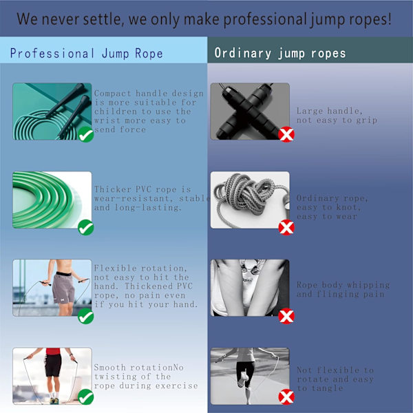 Børnehoppetov - Speed Jump Rope til børn 8-12, letvægts, tangle-fri, justerbar, perfekt til småbørn, voksne begyndere, hoppetov til fitness, forbedre Blue Pink