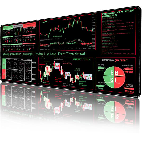 Investeringsguide XL Skrivebordsmåtte til Begyndere, Dagshandelsreference med Skridsikker Overflade til Finansprofessionelle og Studerende Trader Mouse Pad-pro Version