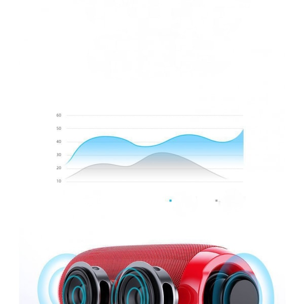 Bluetooth-högtalare, utomhus, bärbar, trådlös högtalare, Blu