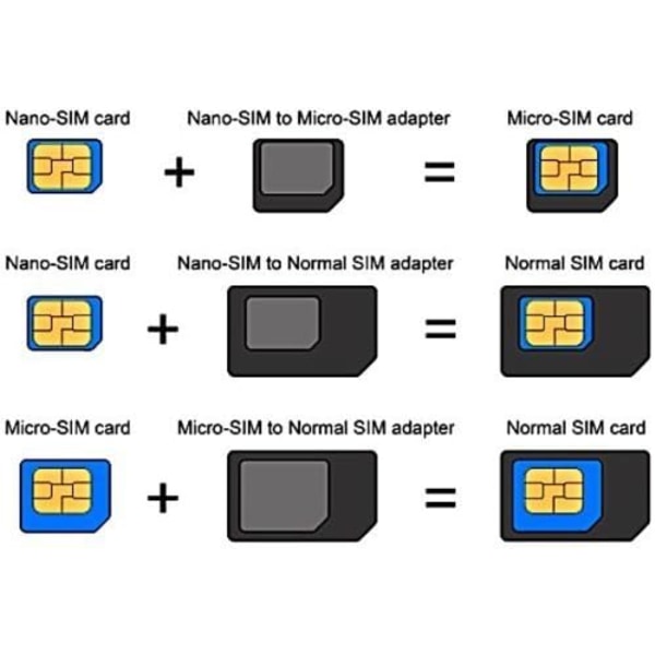 SIM-kortsadapter KIT 12-pack (36 adaptrar totalt: Nano till Micro, Nano till Regular, Micro till Regular) med SIM-utkastare (Vit)