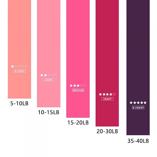 5 kappaletta vastusnauhaa, Elastici Fitness Bands 5 tasoa St