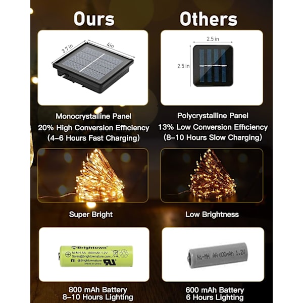 Solcelledrevne lysslynger utendørs, vanntett, 4 pakker totalt 72 fot 800 LED solcellelysslynger med 8 moduser, blinkende solcelledrevne utendørslys for uteplass Y Warm White4