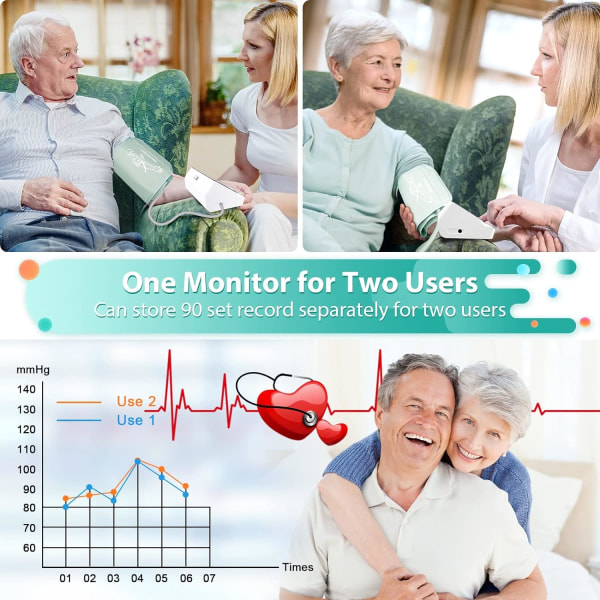 Nøyaktige blodtrykksmålere 2023, Smart Track AVG BP-kurve og største LED-skjerm, justerbar blodtrykksmansjett, smart blodtrykksmåler