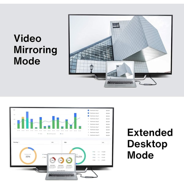 Mini DisplayPort til HDMI-adapter, Mini DP (Thunderbolt) til HDMI-adapter, guldbelagt flettet, kompatibel med MacBook Air/Pro, Microsoft Surface Pro/Do