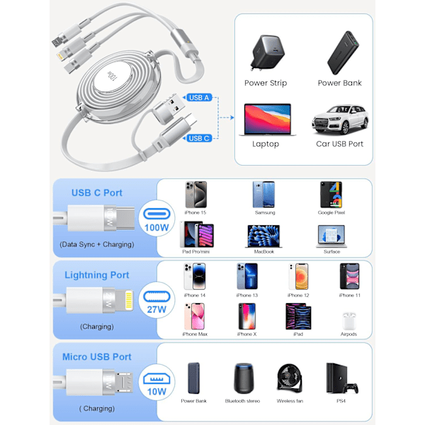 3-i-1 Multi-opladerkabel, Trækbart iPhone-oplader, 100W Hurtigopladning USB-C/A til Lightning/USB-C/Micro USB Telefonopladerkabel White