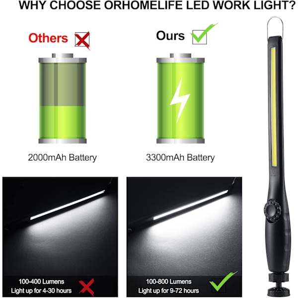 Magnetisk LED arbeidslys, 24\" USB-kabel, 3300mAh kapasitet, 4-nivå strøm indikatorlys, 360° svingbar base, 20\" trekkraft, 72 timer med lav lysstyrke 1 Pack