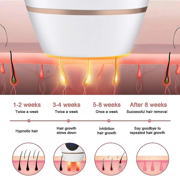 Hår Fjernelse Apparat Hjem Laser Hår Fjernelse Maskine Hud Foryngelse Hår Fjernelse Maskine Ipl Frysepunkt Smertefri(Pink)